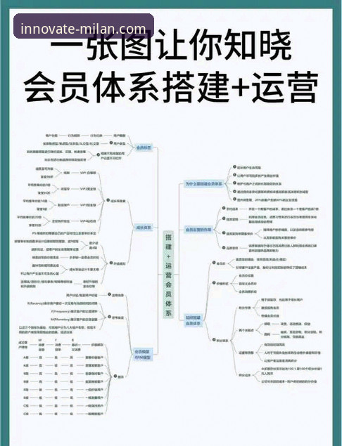 米兰体育平台iOS会员体系深度解析：从注册流程到用户体验的全方位剖析